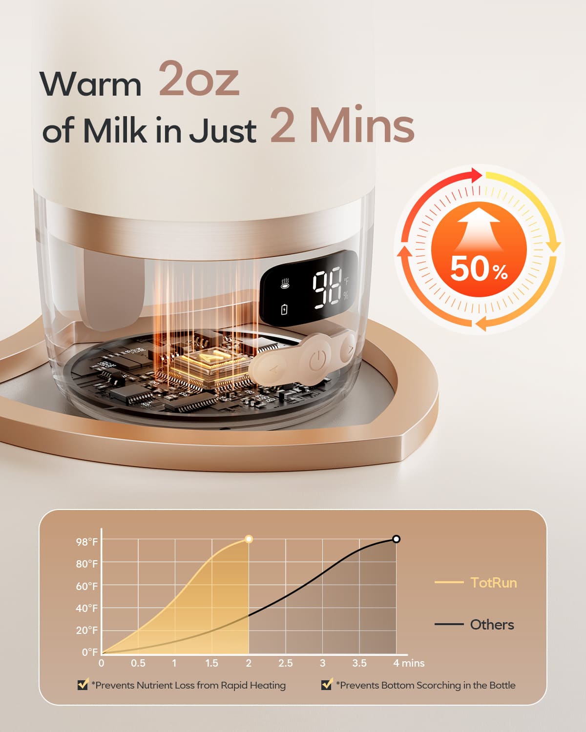 Portable Bottle Warmer for Travel – Fast Heating, Precise Temp Control