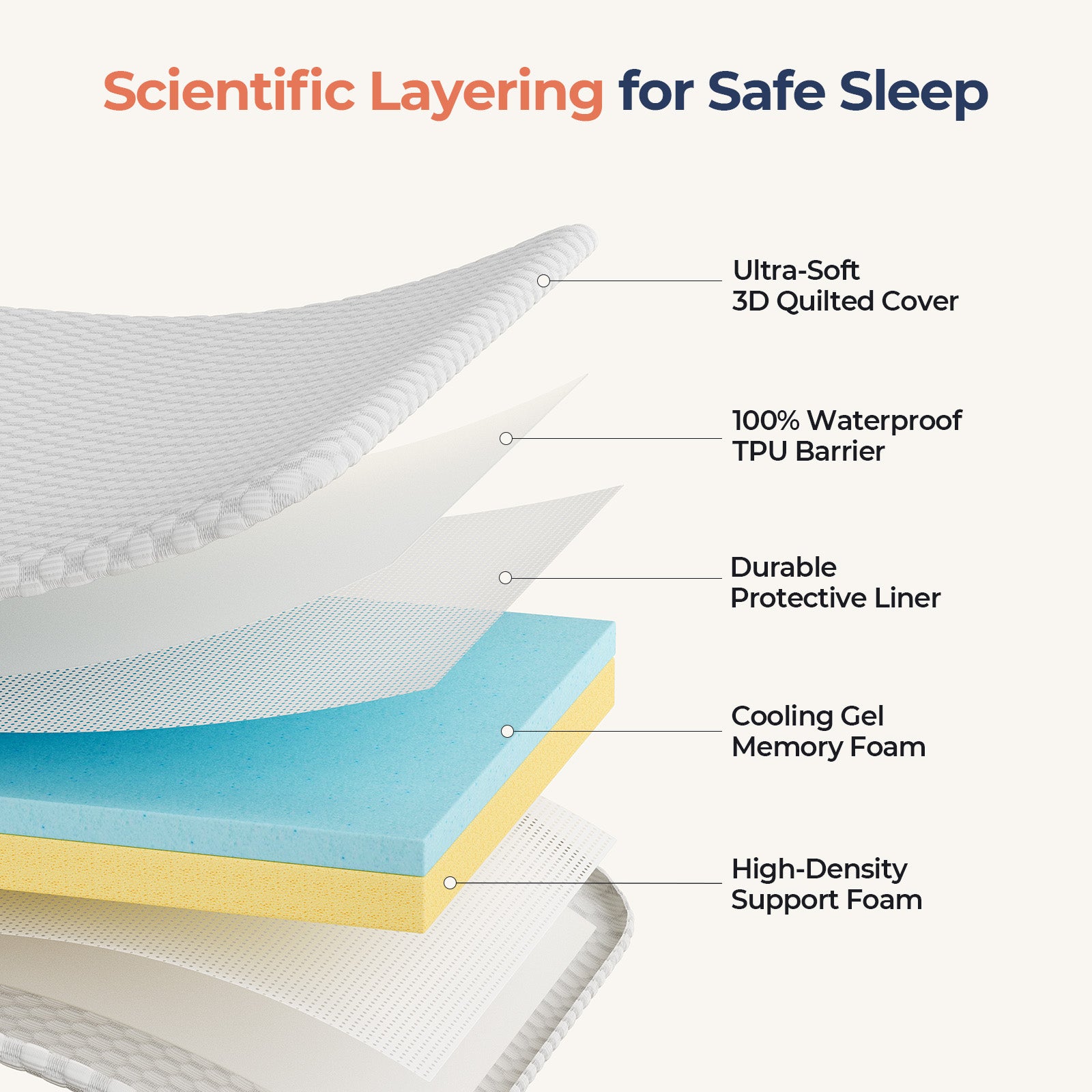 Angelbliss Pack and Play Mattress Replacement for BN11