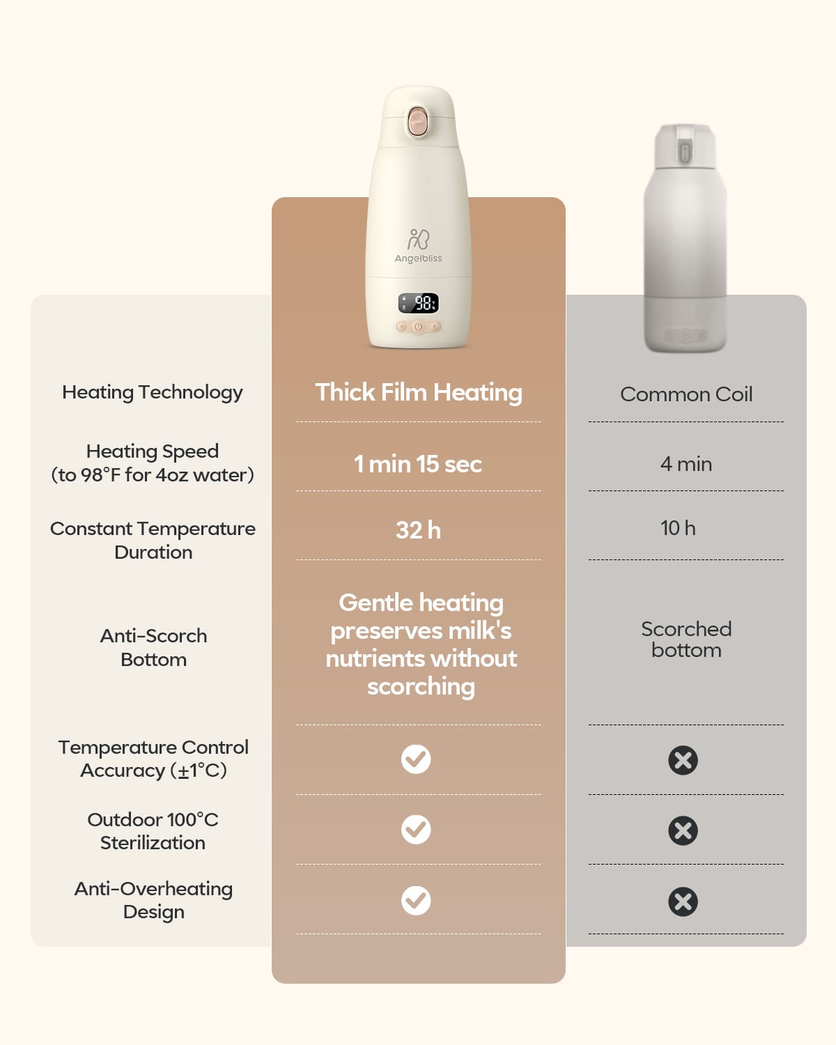 Portable Bottle Warmer for Travel – Fast Heating, Precise Temp Control